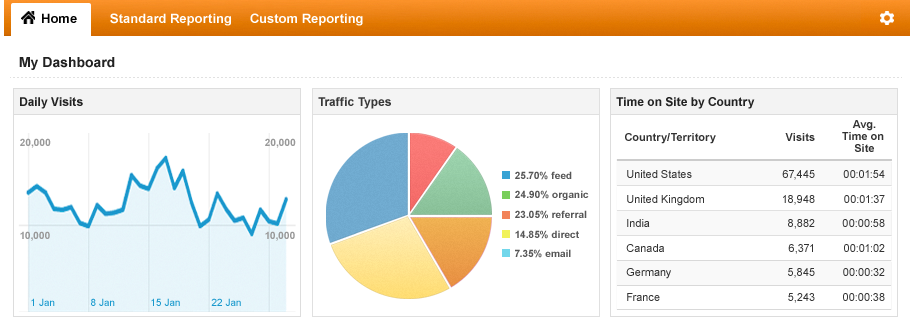 Case Study Screenshot2